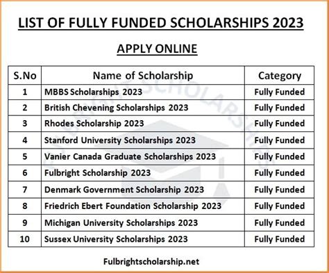 scholarships deadline november 2023